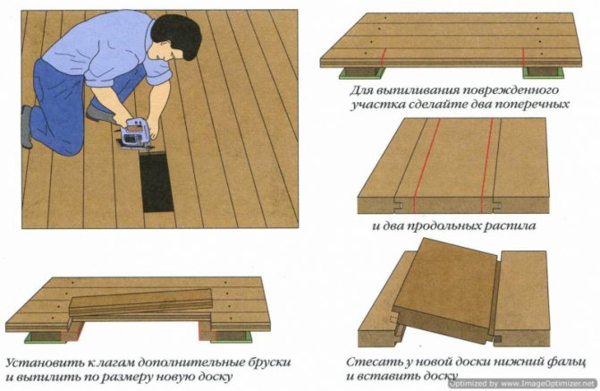 Технология укладки плитки в деревянном доме