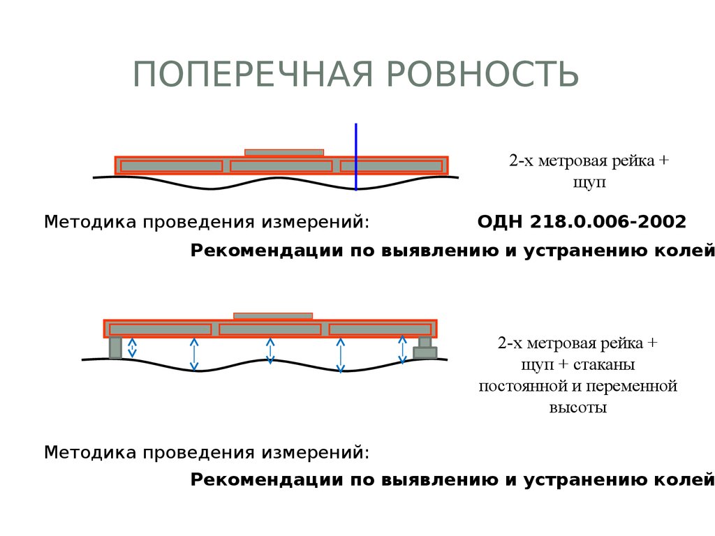 Как положить ламинат на неровный пол своими руками