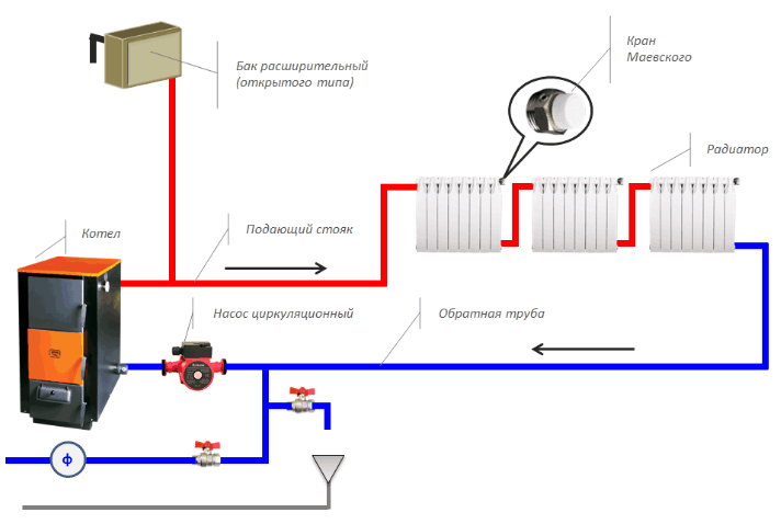 Надежность крепления труб отопления и радиаторных батарей — залог безотказного функционирования системы в целом