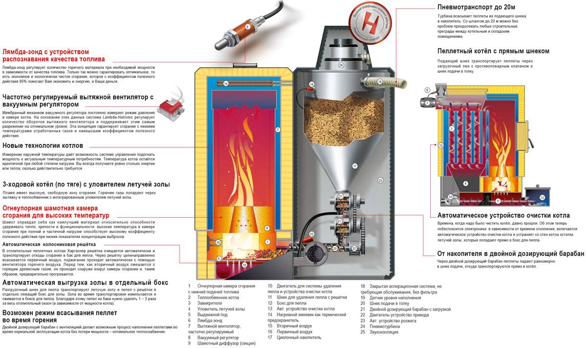 Конструктивные особенности и принцип работы газовых горелок для котла