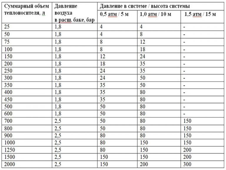 Калькулятор объема двигателя ваз