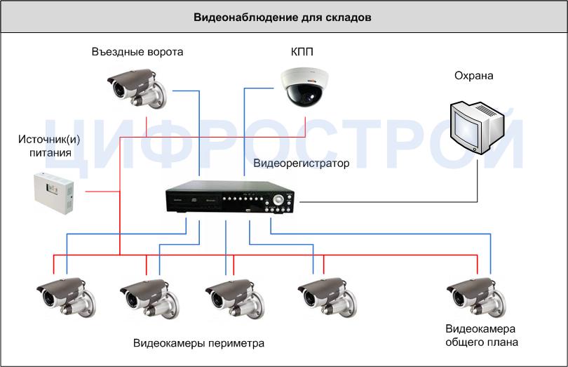 Vmix как подключить камеру hdmi