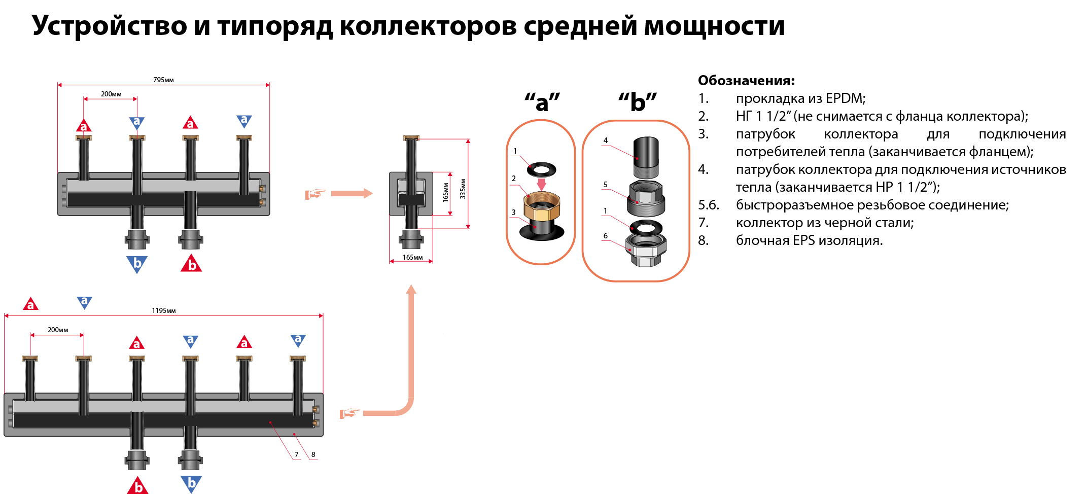 Схема распределительного коллектора системы отопления