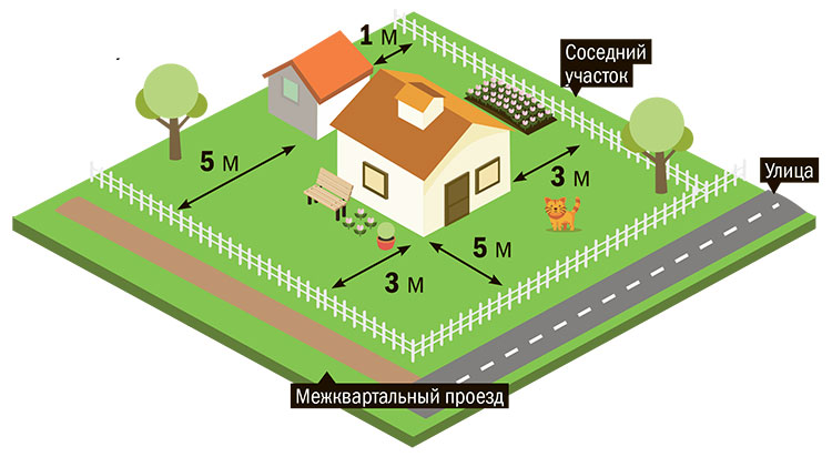 Расстояние между баней и забором: строительные нормативы