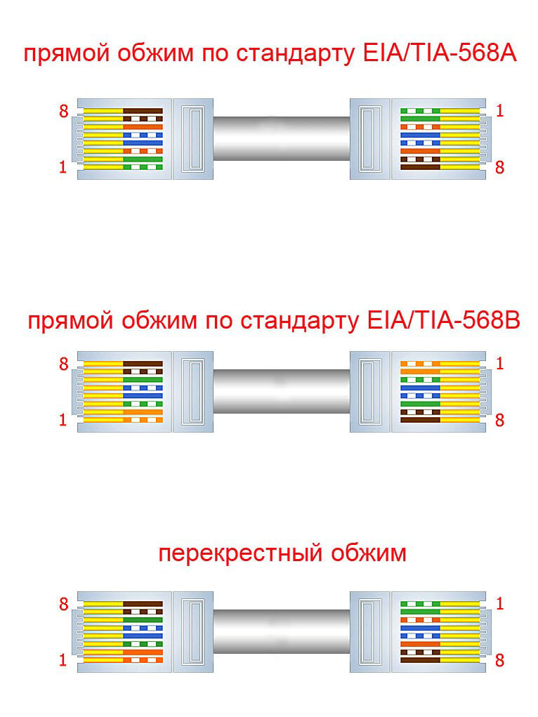 Интернет штекер схема