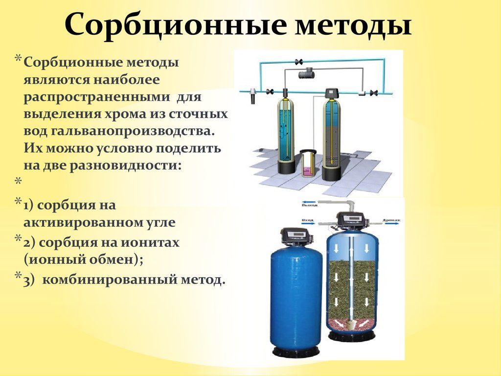 Обзор сорбционных фильтров для очистки воды