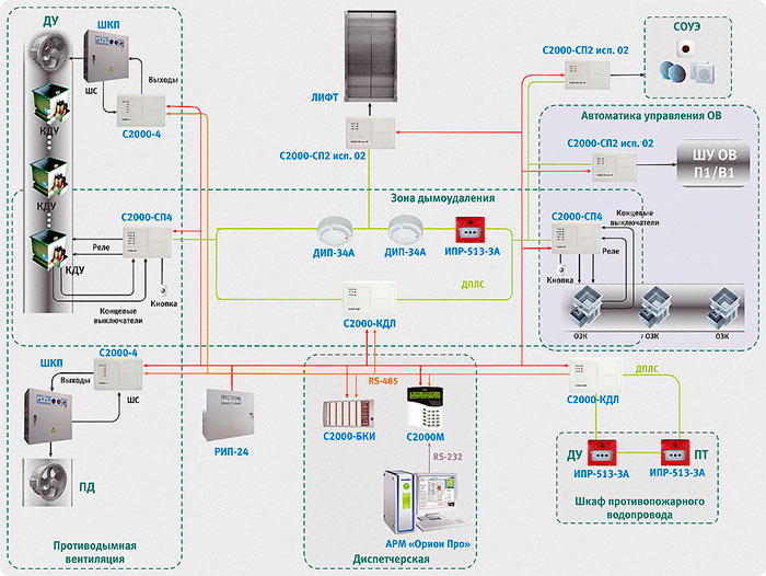 Пожарная сигнализация схема монтажа