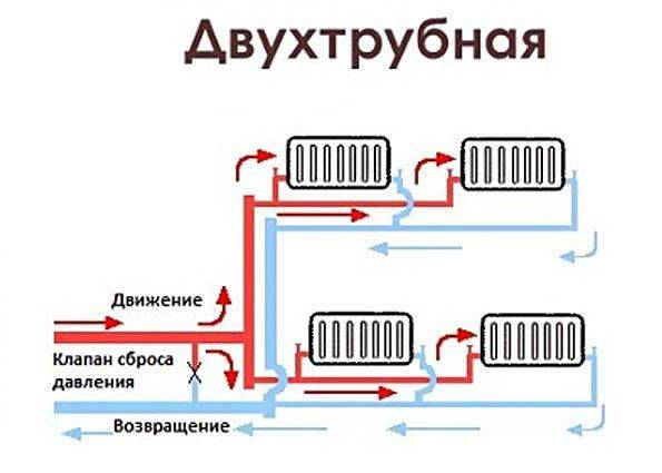 Что такое централизованная система отопления