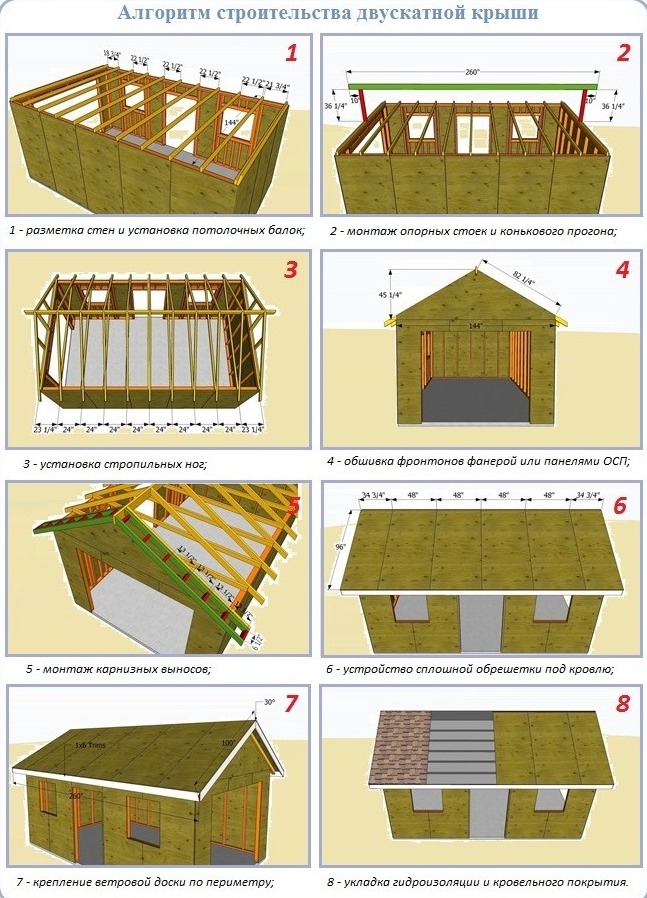 Как сделать двухскатную крышу на гараже своими руками: порядок .