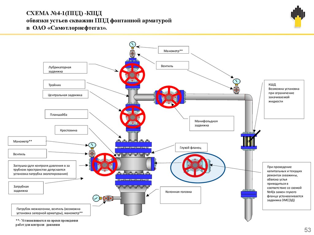 Манифольд противовыбросовый блочный запорная арматура схема