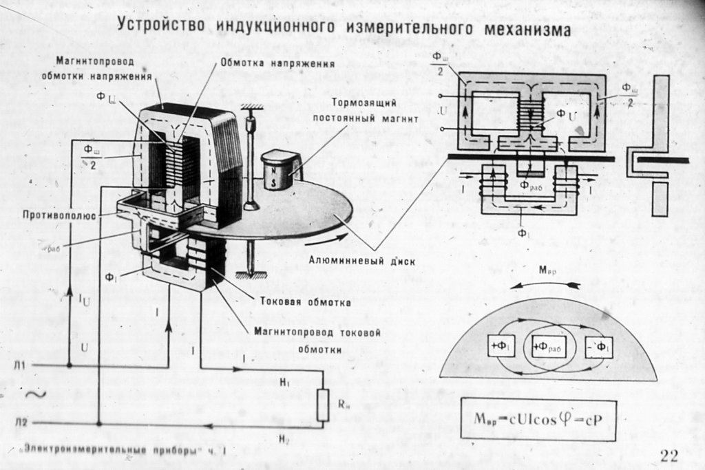 Электрический счетчик принцип действия. Схема однофазного индукционного счетчика электроэнергии. Счётчик электроэнергии устройство и принцип работы. Индукционный счетчик электрической энергии схема подключения. Устройство индукционного однофазного счетчика энергии.