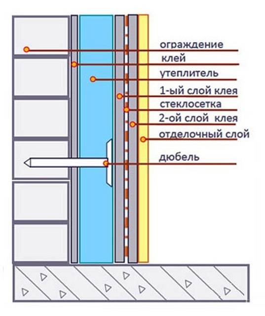 Калькулятор расчета толщины утепления стены пеноплэксом