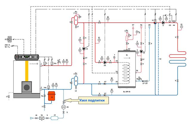 Делаем подпитку системы отопления своими руками: клапаны, насосы, узлы и схемы монтажа