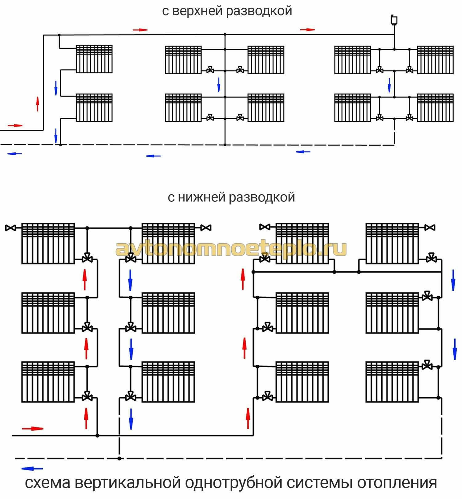 Типы систем отопления. Однотрубная система отопления с верхней разводкой схема. Однотрубная система отопления схема разводки. Однотрубная система отопления с нижней разводкой схема. Однотрубная система отопления с верхней разводкой.