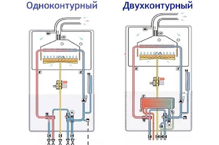 Отличия одноконтурного газового котла от двухконтурного