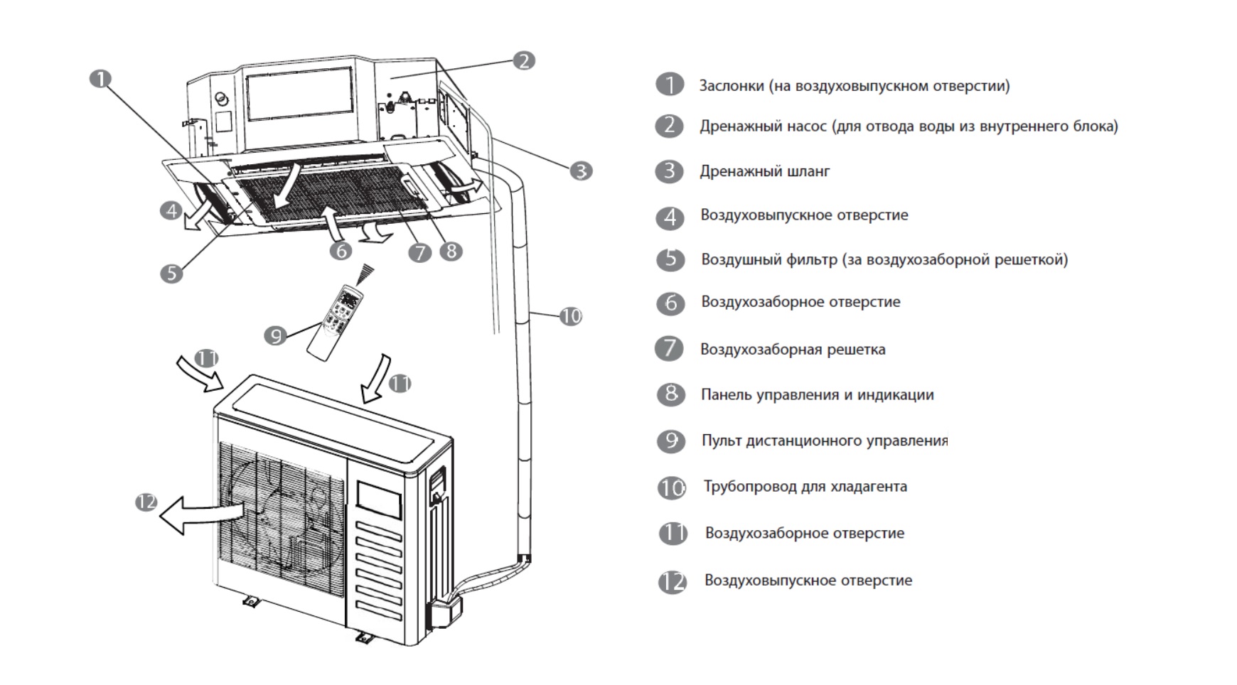 Сплит-система с внутренним блоком кассетного типа, её монтаж и обслуживание