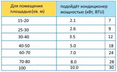 площадь внешнего блока кондиционера