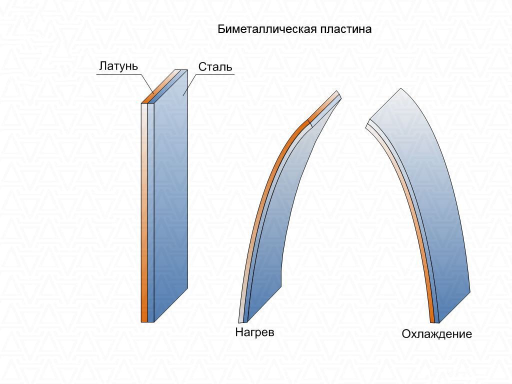 Биметаллическая пластина. Биметаллическая пластина r510. Биметаллическая пластина к515. Биометрическая пластина теплового реле. Биметаллическая пластина на 40 градусов.