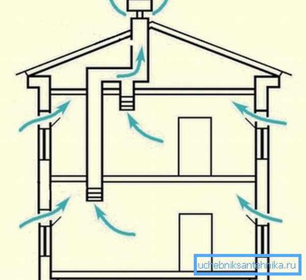 Вентиляция квартиры: принудительно-вытяжная и принудительно-приточная системы