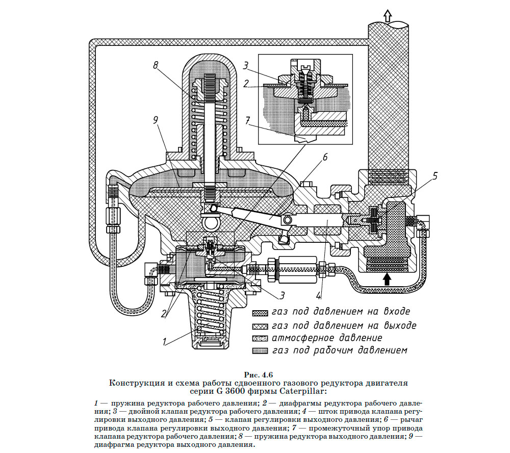 Принцип работы газ. Газовый редуктор схема и принцип работы. Схема редуктора высокого давления ГБО. Газовый редуктор Lovato 2 схема регулировка и устройство. Схема работы газового редуктора.