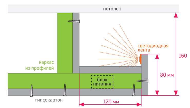 Светодиодная лента чертеж