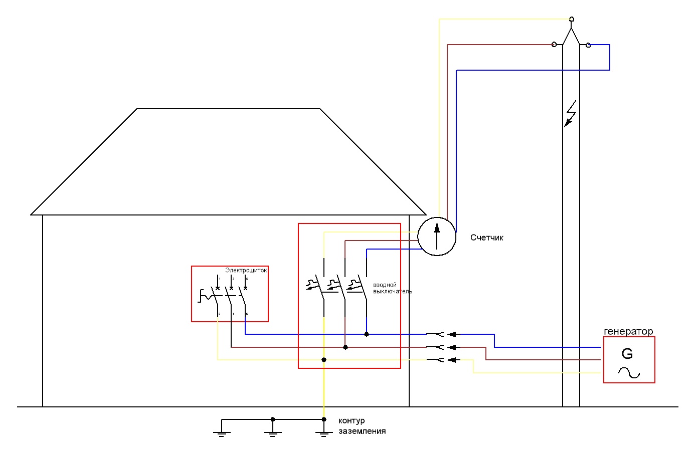 Перекидной автоматический выключатель: принцип действия и конструкция