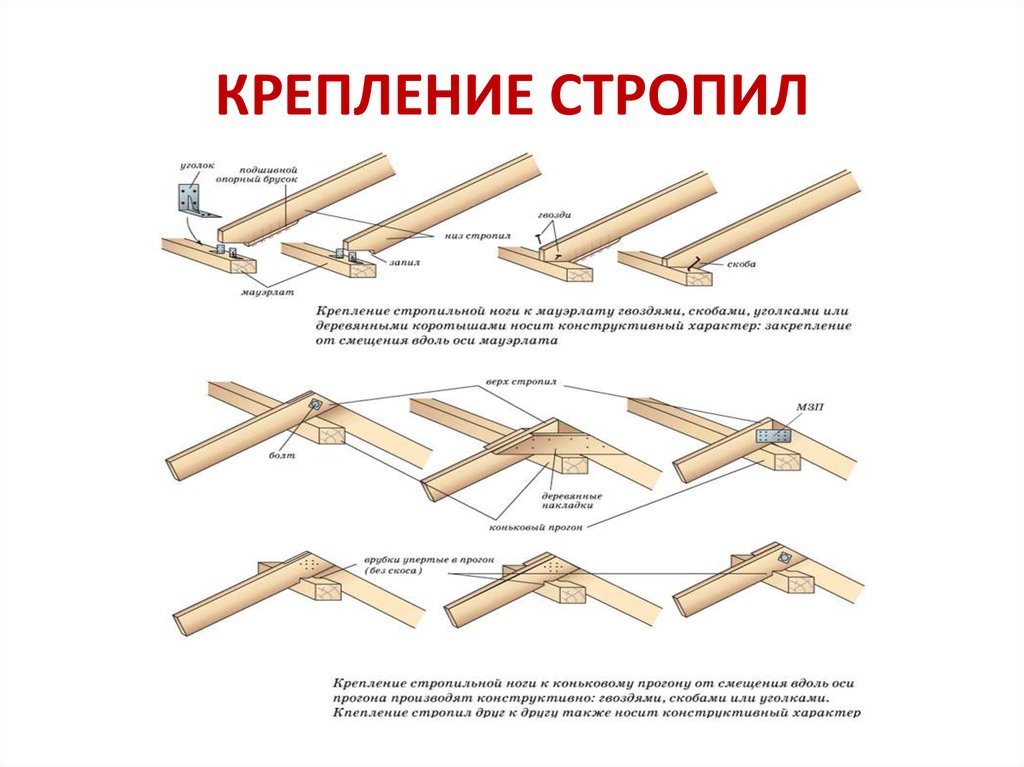 На каком расстоянии ставят стропила на крыше