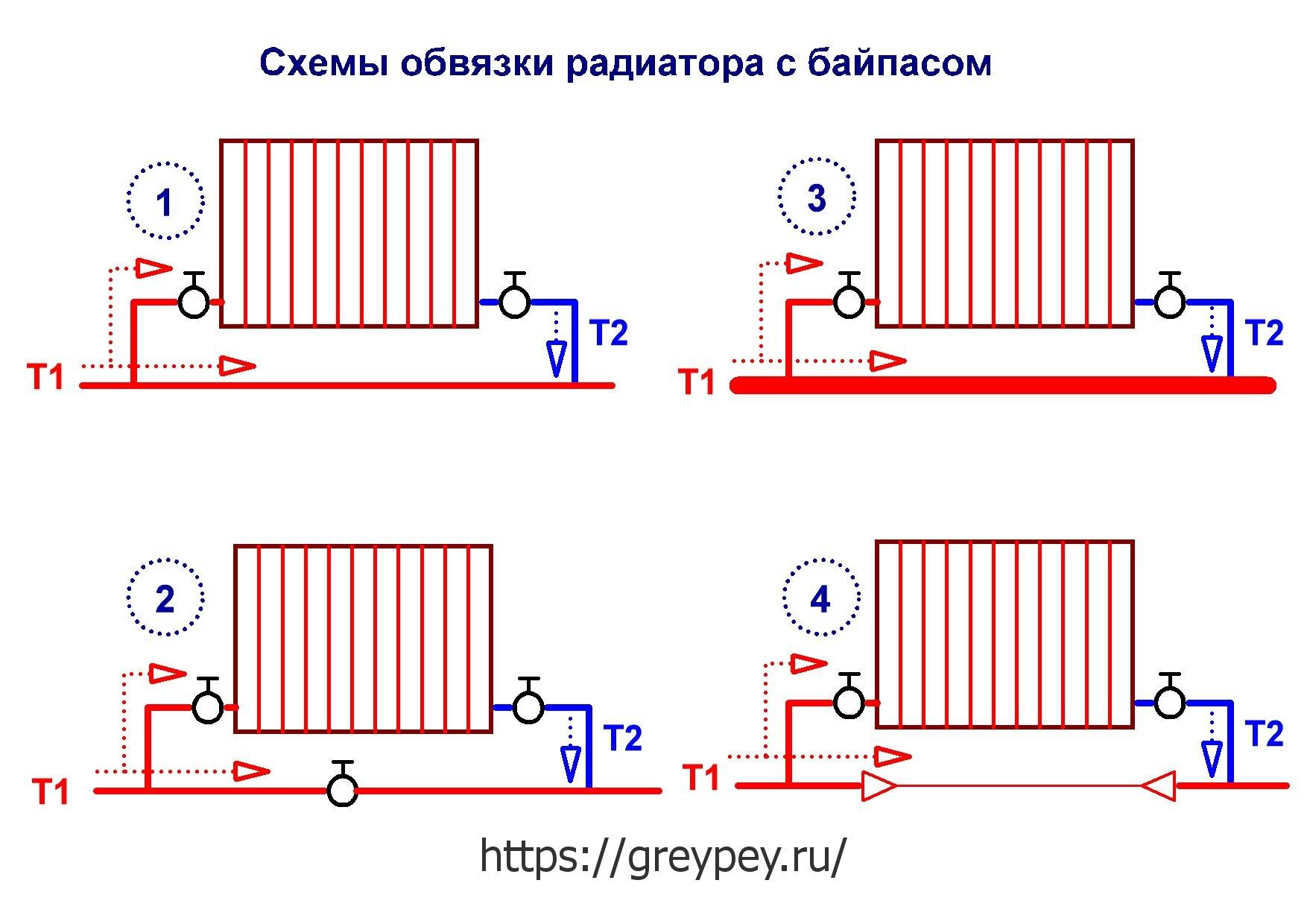 Радиаторное отопление в частном доме схема