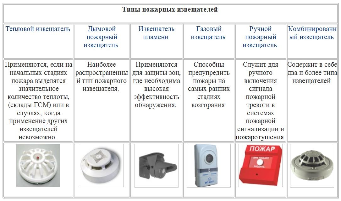 Приборы сигнализации контрольные приборы устройство принцип действия и основные неисправности