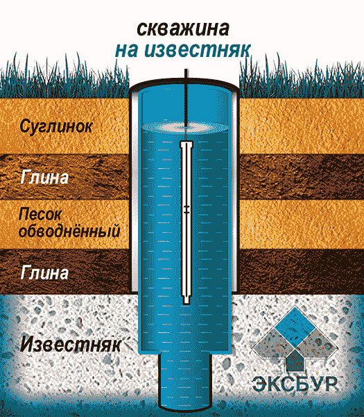 Скважина на известняк схема