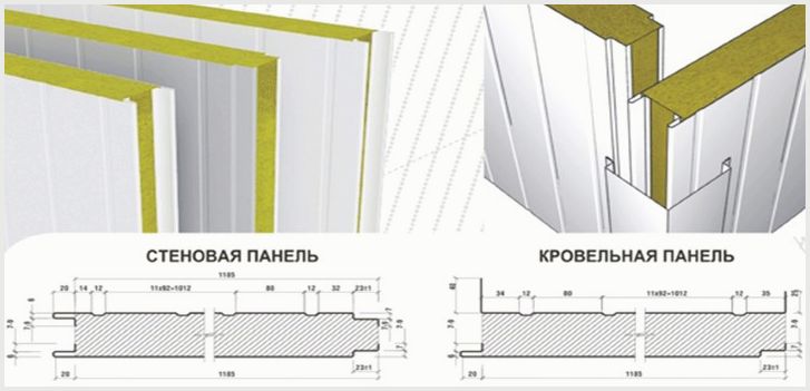 Где можно найти подходящую сендвичную панель для дверей из ПВХ?