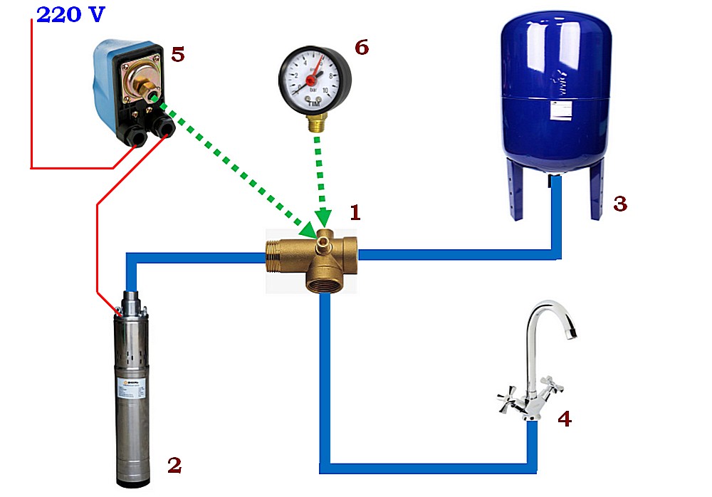 Как сделать водопровод в частном доме от скважины своими руками