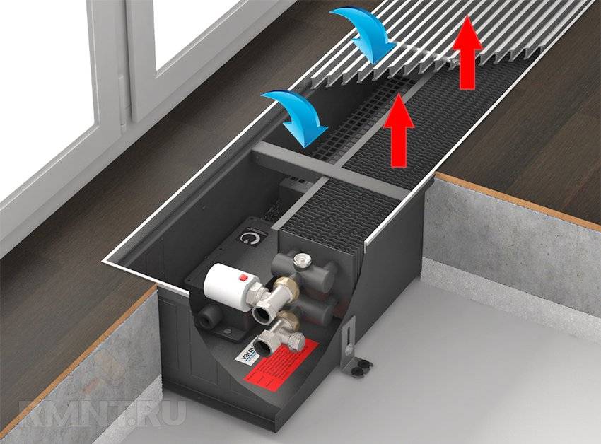 Подключение внутрипольного конвектора отопления