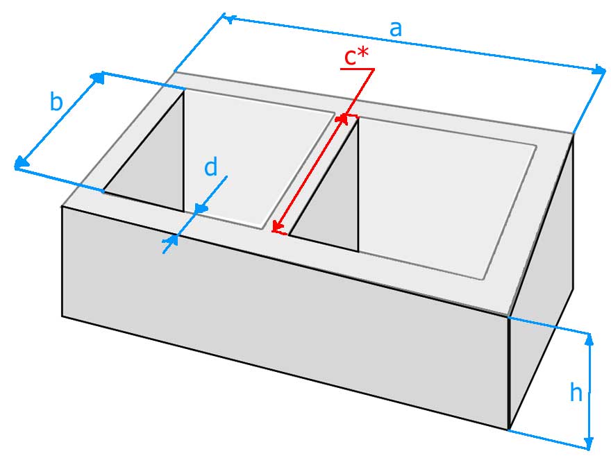 Как рассчитать количество бетона для заливки фундамента