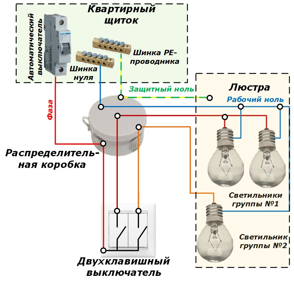 Подключение светодиодной люстры с пультом управления — инструкция и схема
