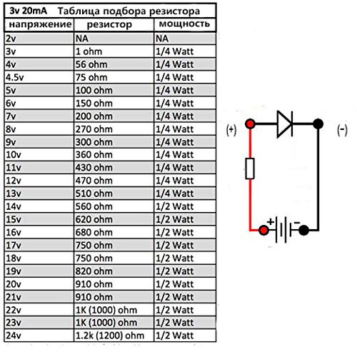 Как подобрать токоограничивающий резистор для светодиода