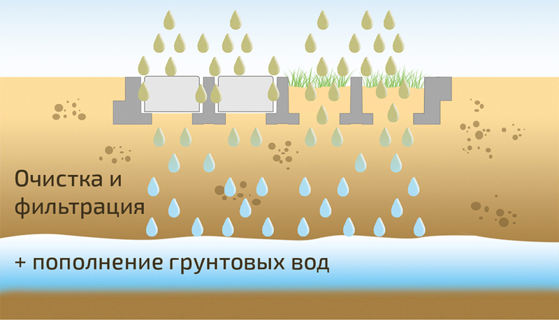 Как осадки влияют на уровень воды в колодце