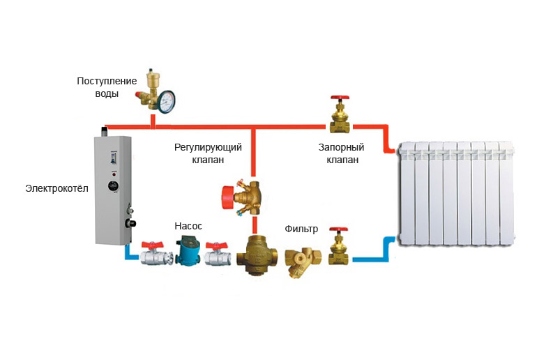 Обзор электрических котлов для отопления дома, правила их подключения и параметры выбора