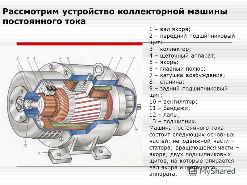 Модель электродвигателя постоянного тока схема