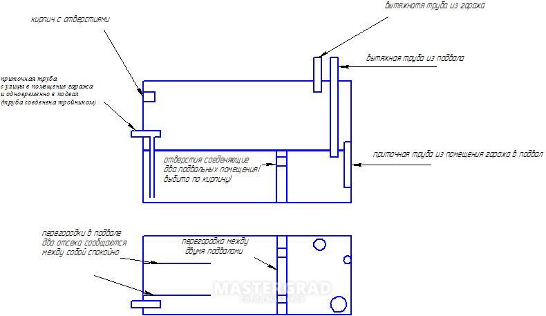 Погреб в гараже схема. Вентиляция смотровой ямы в гараже схема. Схема вентиляции смотровой ямы. Естественная вентиляция приточная и вытяжная схема гаража. Правильная вентиляция в погребе гаража.
