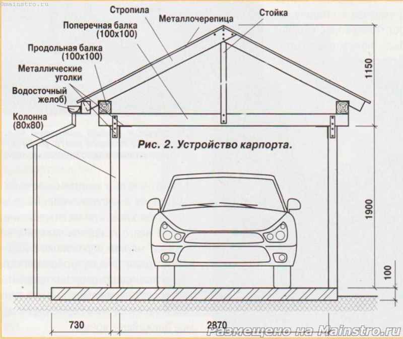 Гараж из дерева чертеж