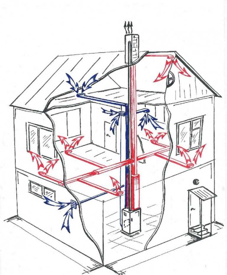 Как сделать вентиляцию приточную, вытяжную