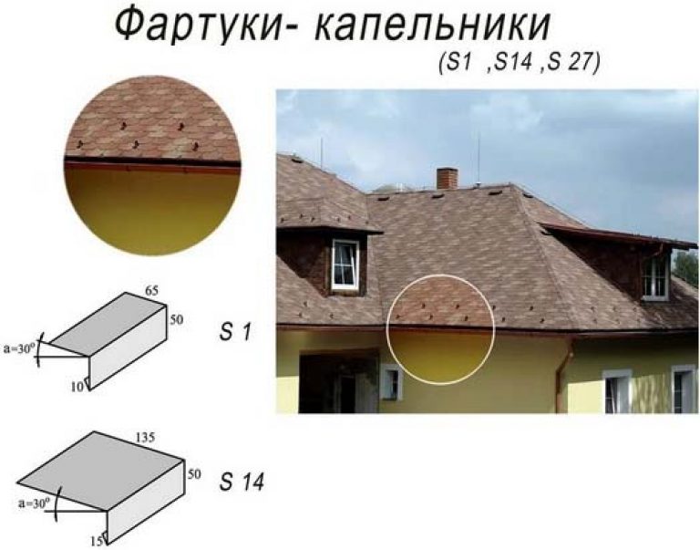 Какими бывают капельники и как они монтируются на крышу