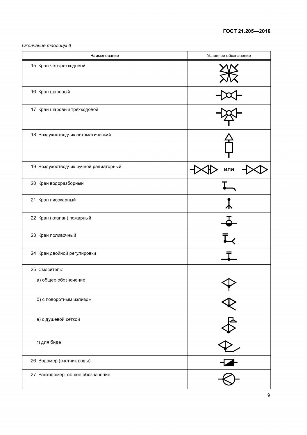 Условные графические обозначения вентиляционных систем