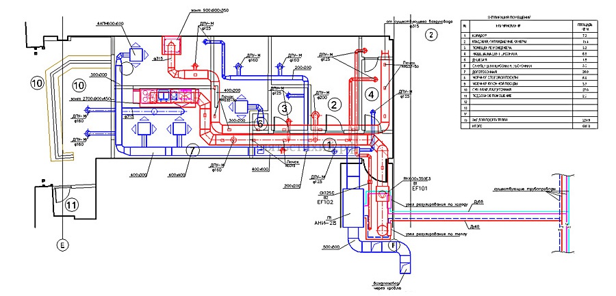 Системы вентиляции ресторанов и кафе: нормы воздухообмена, установка вытяжек