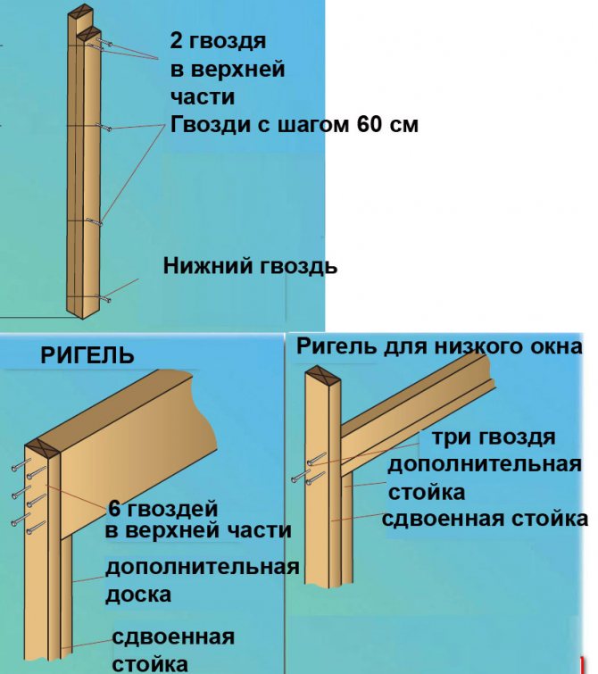 Ригель в строительстве фото