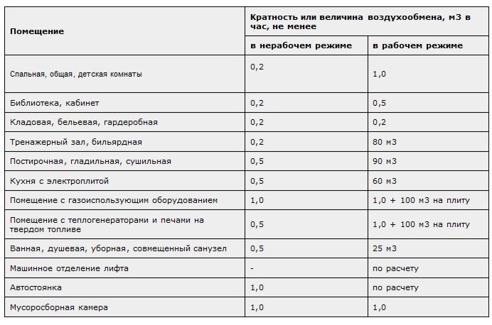 Что такое кратность в 1с