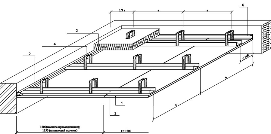 Потолок из гипсокартона чертеж