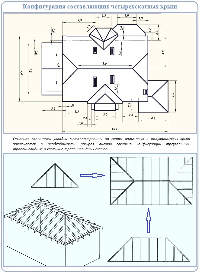 Как рассчитать металлочерепицу на крышу калькулятор с чертежом вальмовую