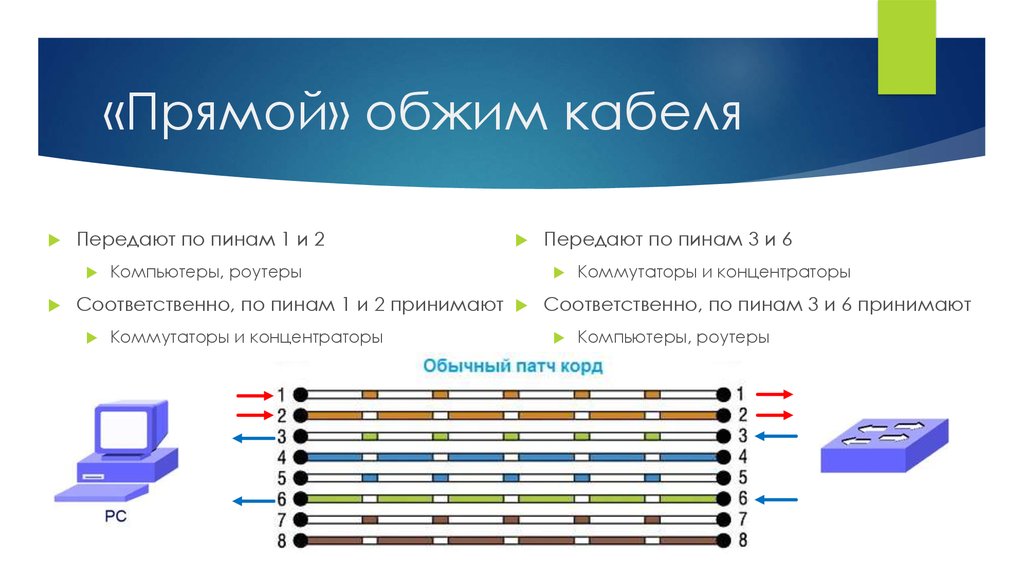 Роутер компьютер схема обжима